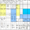 NR-39[서해로]-하-64 | 495. 기자조선과 마한의 왕계