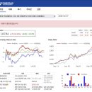 한경 | 한경-타임폴리오 KIW 주식투자대회 후기