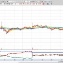 비케이서비스산업㈜ | 52주 신고가 종목 정리(2025년 12월 26일) 종가기준