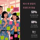 퇴사 후 창업에 어울리는 아이템 7선
