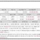 화동공업사 이미지