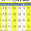 노블빌딩 이미지