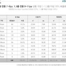 영랑동 등대 이미지