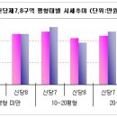 신당3로-7 이미지