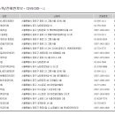 올곧바른치과의원 이미지