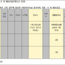 아동복지시설 종사자의 직종, 수 및 배치기준(아동복지법 제 52조 관련) 이미지