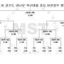 가평종합운동장 가평행복구장 네이버블로그