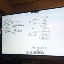 (주)샤블리에 | 압구정 와인 소모임 | 샤블리셰리 와인 클래스 & 시음 후기 🍷