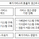 기획서 예시 이미지