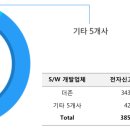 동일세무회계사무소 이미지