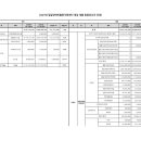 [추경] 2025년 밀알복지재단 밀알장애인활동지원센터 2차 추경 예산 공고 이미지