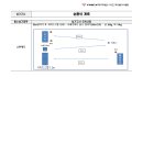 2022년도 한양대학교 스포츠사이언스/스포츠매니지먼트학과 모집요강 [종로YMCA체대입시학원] 이미지