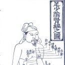 팔 족 소음 신경락 유주 유시 足少陰腎經流注 酉時 *신장 도인법 이미지