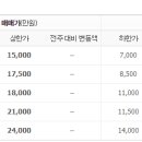 상봉한주타운 이미지