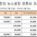 김어준의 뉴스공장 저번주 유튜브 조회수 현황 이미지