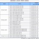 우성목 | 제주도 돌하르방과 석상들 Ⅰ-돌하르방과 그기원설