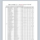 왜관약국 이미지