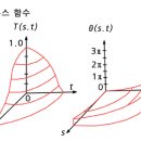 공간주파수 이미지