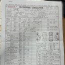 컨디션상사