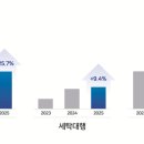 나를위한시간