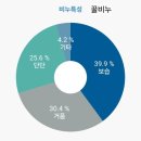 꿀비공방 | 🌿 용인·화성·동탄 비누공방 에브리솝 ✨ 나만의 레시피로 만드는 천연 CP 클렌징바 클래스