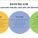 [파주대원초 봉일천 영어수학학원] 학부모 간담회 후기｜초등부터 고등까지 성적이 만들어지는 과정