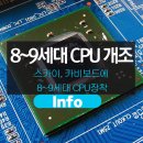 G5420 | 6세대,7세대 보드에 8세대 9세대 CPU 사용하기(커피 바이오스 개조)