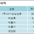 (주)네시삼십삼분 이미지
