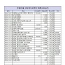 부용마을 경로당 이미지