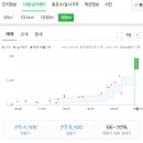 성서연합치과의원 이미지