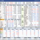 상승테마, 특징주및상승률상위30종목(6월3일)