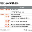 (주)진홀딩스 이미지