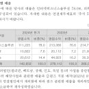 제이씨운송 이미지