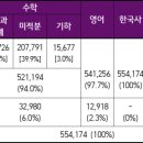 라이징수학학원