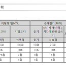 대전내동중학교 이미지