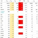 전세계 코로나19 확진자 현황 (3/7) 이미지