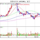 금호타이어[073240] 후발주 발란~ 이미지