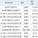 엔브이에이치코리아주식회사