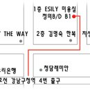 김명숙미용실 - 남동구 호구포로764번길 39-1 | 김명숙미용실