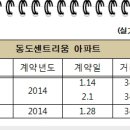 동도아이파크공인중개사사무소 이미지