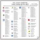 이진희음악학원