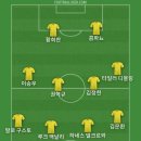 결국 면피용으로 아로소 코치 데려온건가 싶어서 베스트11 이미지