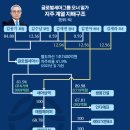 세아글로벌