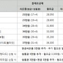 11월 KT 올레 인터넷, 전화, IPTV 공동 가입 이벤트 이미지