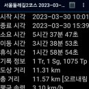 봉화산역 Daum카페