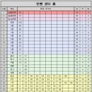 골리앗pc방 이미지