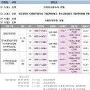 면접일로 바라본 2019 교대 수시 지원 전략 Ⅰ 서울, 경인, 춘천, 대구, 광주, 공주 (6.24. 5차 update) 이미지