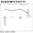 (주)신한엠앤티 | [주식] 12.6(월) 보고서(염승환이사/E트렌드)