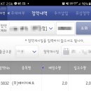 (주)쌤씨엔에스 | 쌤씨엔에스 매도 후기