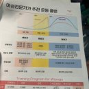 트렌디우먼휘트니스 장위점 | 돌곶이역 헬스 추천, 트렌디우먼휘트니스 장위점